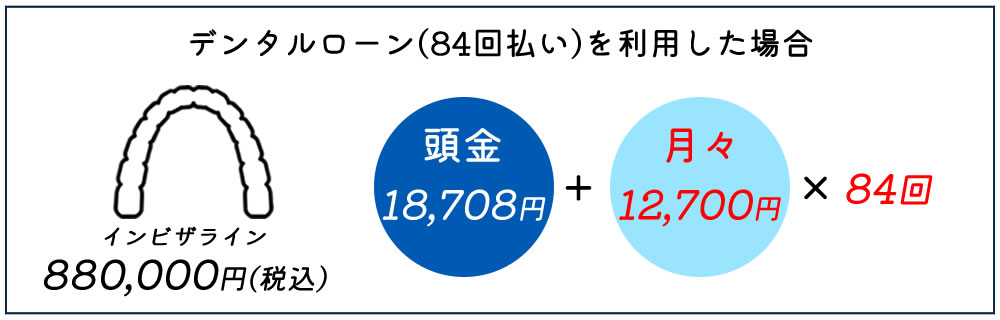 デンタルローンの分割例