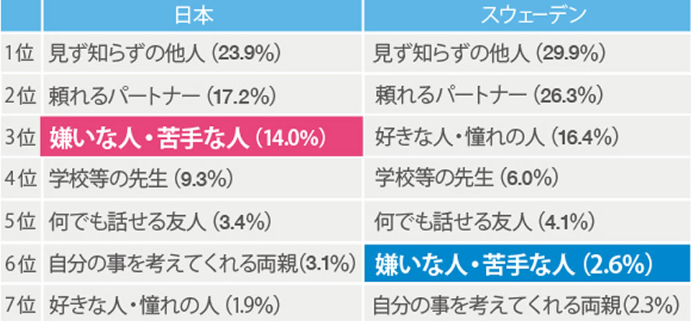 歯医者さんに対するイメージの違い